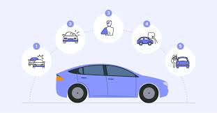 Understanding the Different Types of Car Insurance