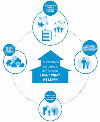The Role of UNESCO in Promoting Global E-Learning Standards